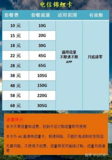 如何买移动卡最划算